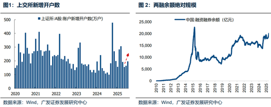 廣發(fā)策略：未來還有哪些增量資金？如何篩選高賠率板塊？