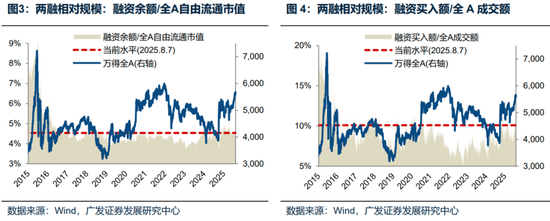廣發(fā)策略：未來還有哪些增量資金？如何篩選高賠率板塊？