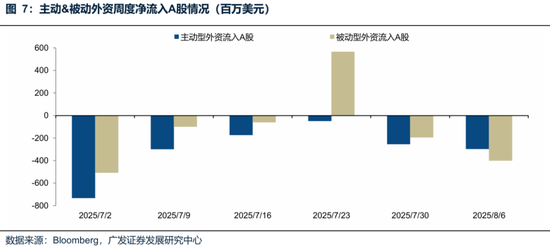 廣發(fā)策略：未來還有哪些增量資金？如何篩選高賠率板塊？