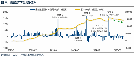 廣發(fā)策略：未來還有哪些增量資金？如何篩選高賠率板塊？