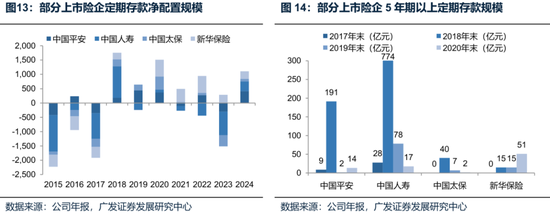 廣發(fā)策略：未來還有哪些增量資金？如何篩選高賠率板塊？