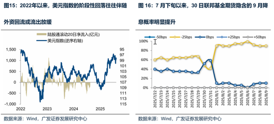 廣發(fā)策略：未來還有哪些增量資金？如何篩選高賠率板塊？