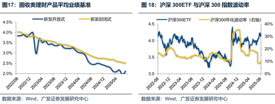 廣發(fā)策略：未來還有哪些增量資金？如何篩選高賠率板塊？