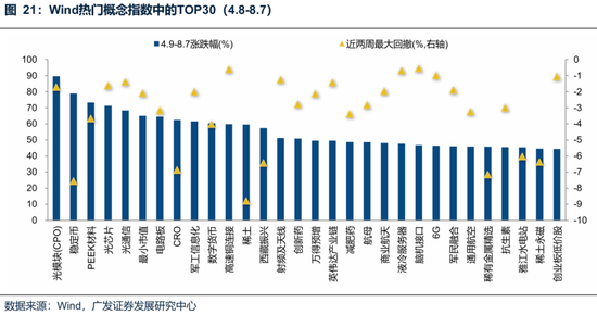 廣發(fā)策略：未來還有哪些增量資金？如何篩選高賠率板塊？