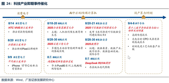 廣發(fā)策略：未來還有哪些增量資金？如何篩選高賠率板塊？