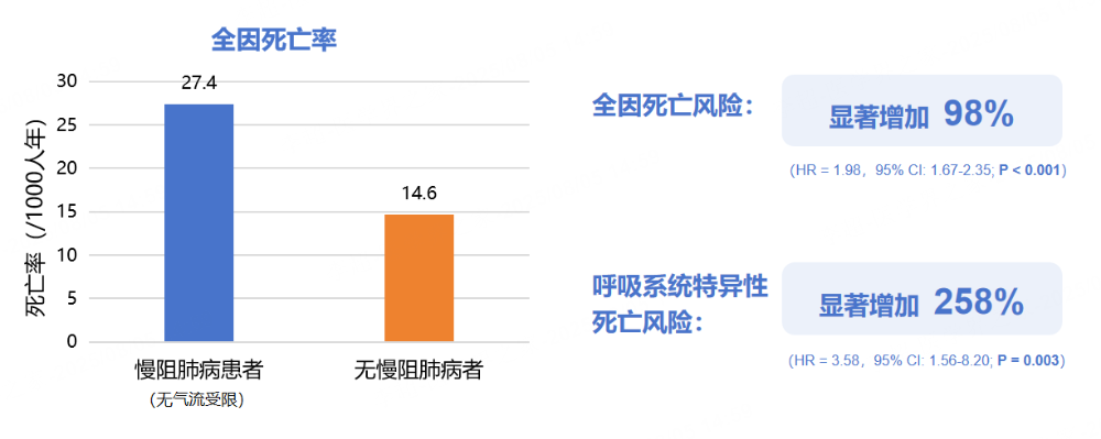 突破慢阻肺病管理困局：從早篩早診到急性加重預(yù)防的全程優(yōu)化