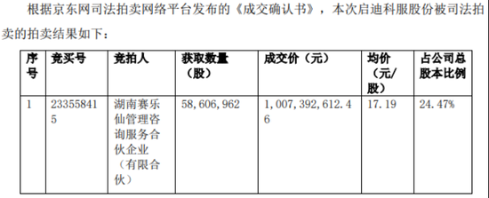 狂砸10億接盤虧損藥企，恒昌醫(yī)藥掌舵者江琎劍指啟迪藥業(yè)實(shí)控權(quán)
