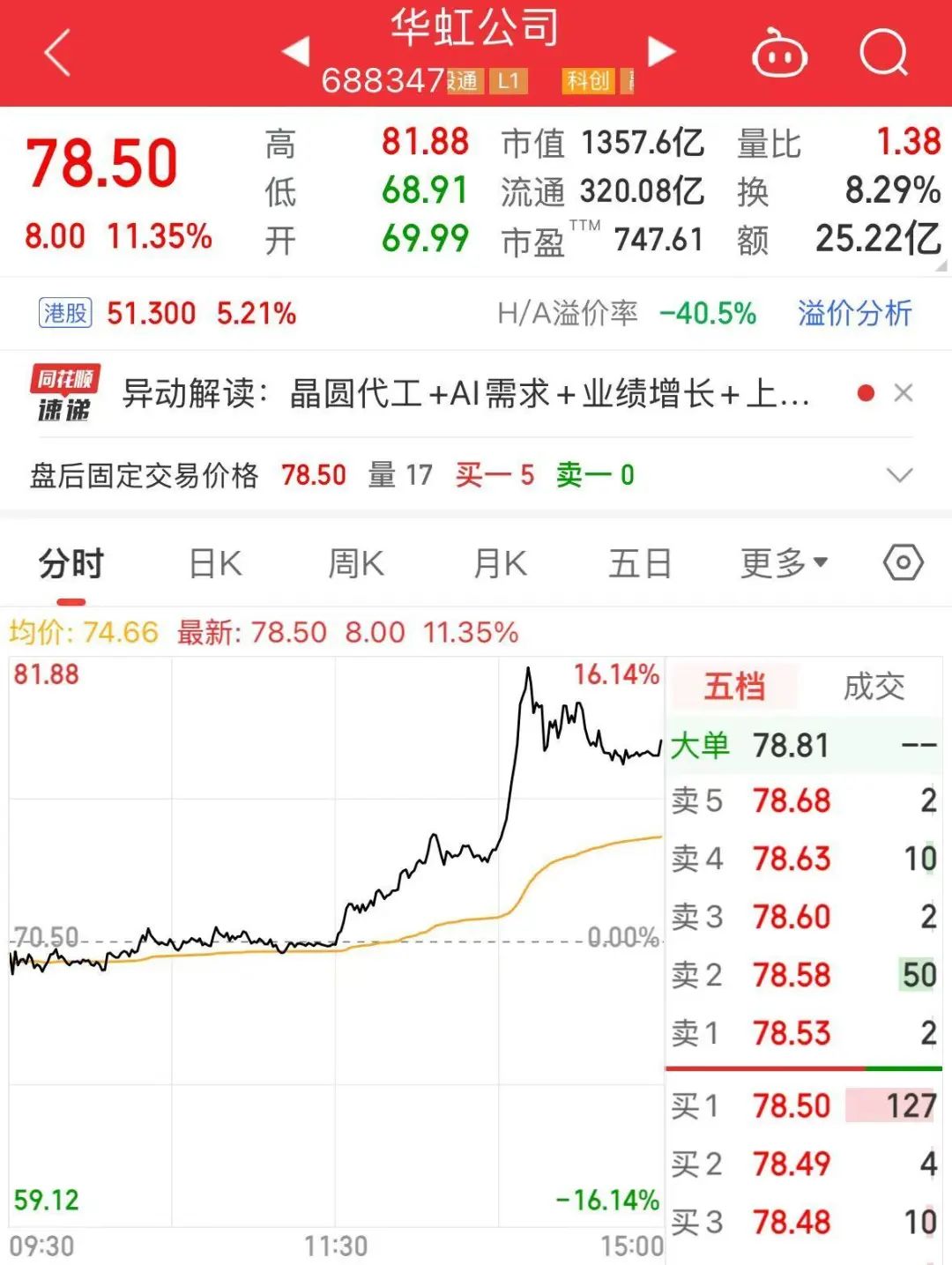 A股千億市值芯片巨頭，官宣重磅收購！明起停牌