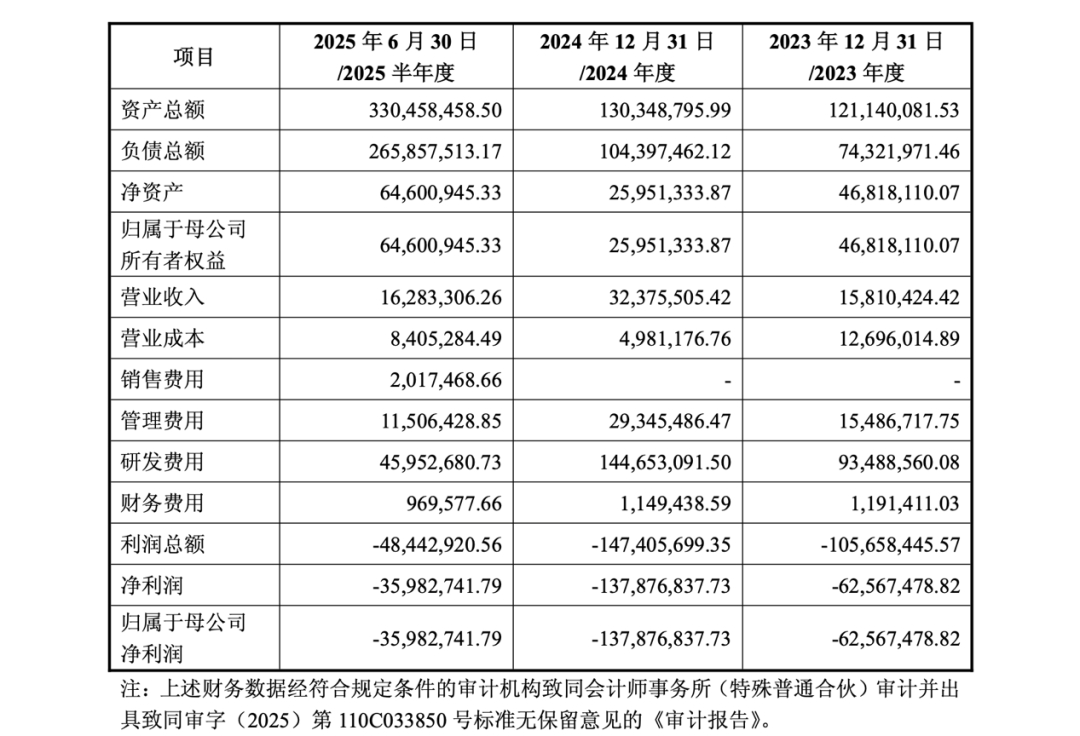 71歲萬通發(fā)展董事長，被北京市公安局拘留