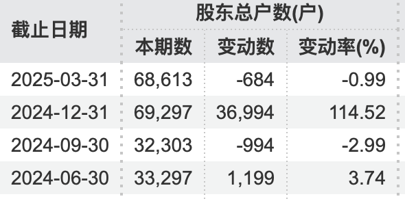 71歲萬通發(fā)展董事長，被北京市公安局拘留