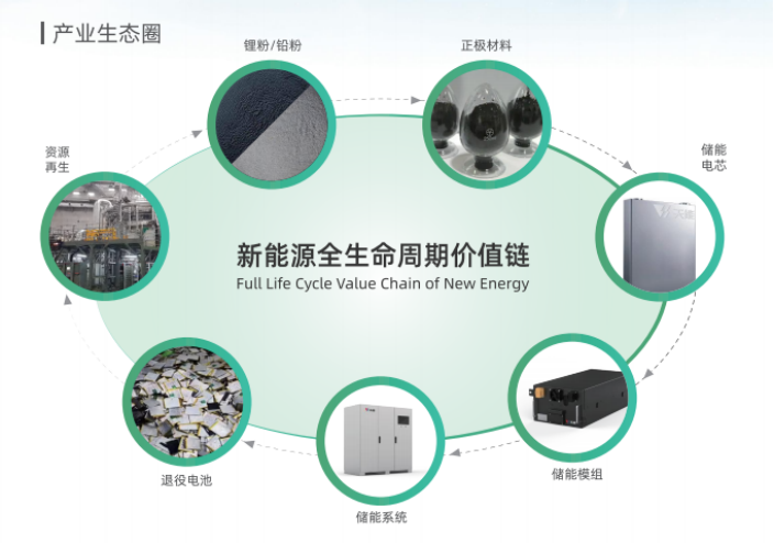 場景深耕+技術突圍，天能儲能“buff”疊滿