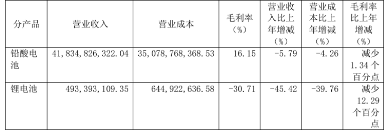 場景深耕+技術突圍，天能儲能“buff”疊滿