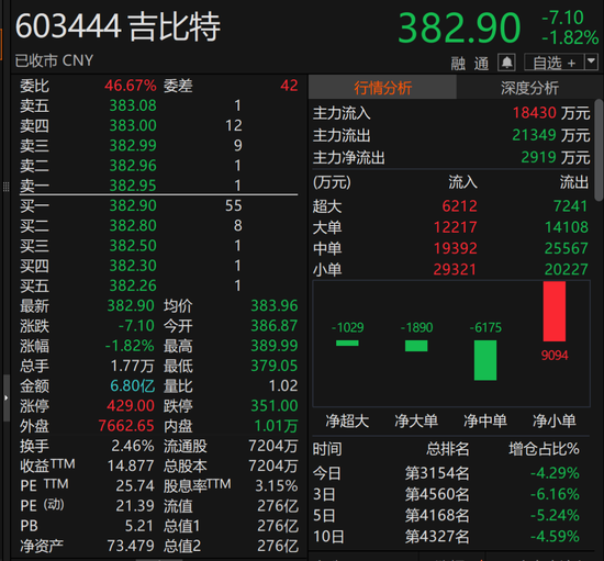 603444，擬每10股派66元