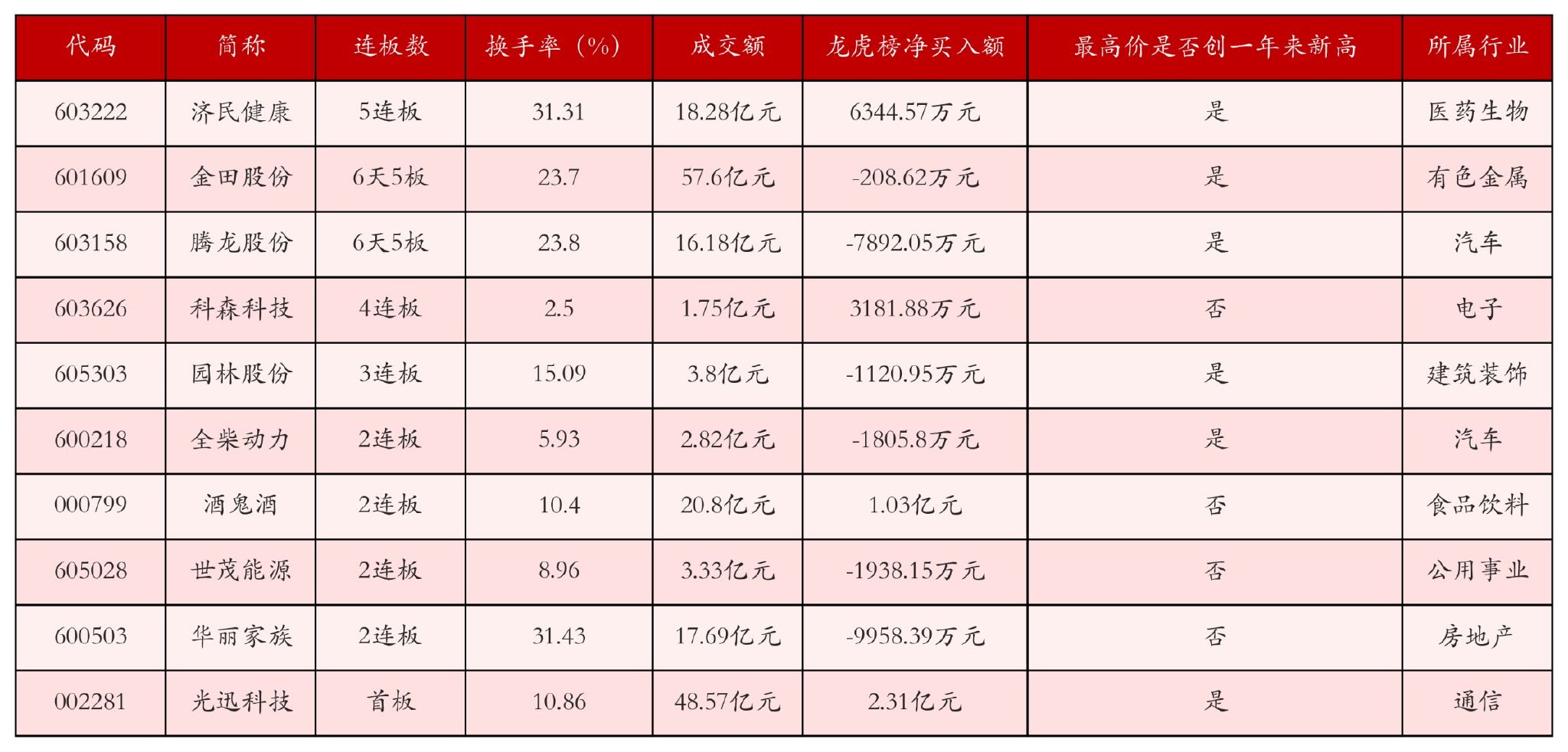 8月20日滬深兩市強(qiáng)勢(shì)個(gè)股與概念板塊