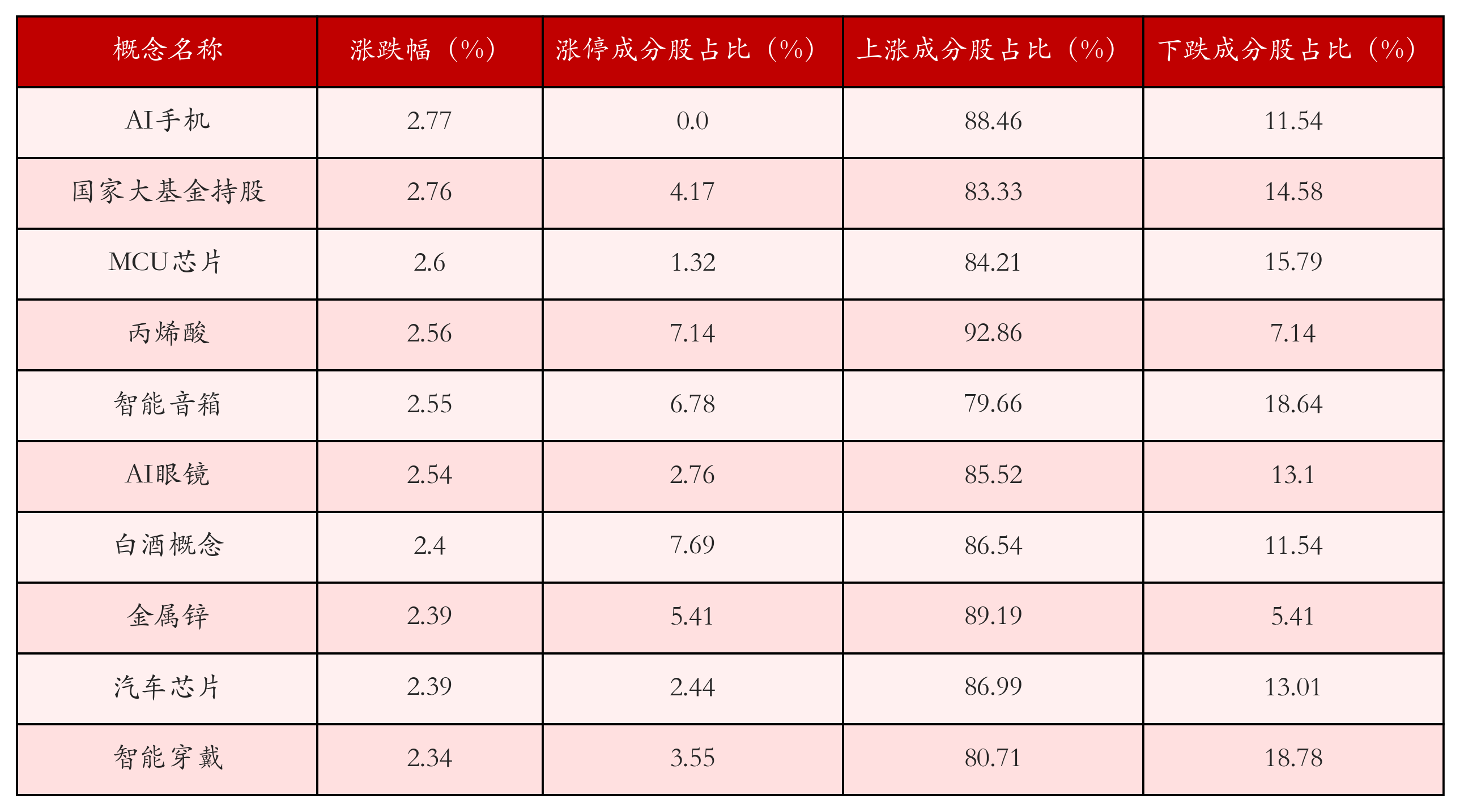 8月20日滬深兩市強(qiáng)勢(shì)個(gè)股與概念板塊