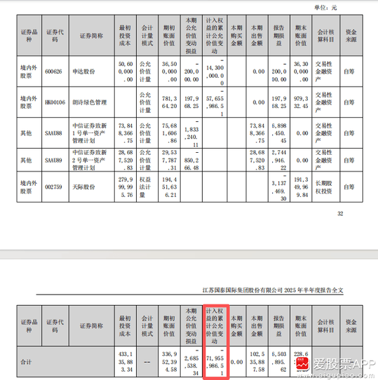 擬18億元“炒股”！江蘇國(guó)泰擬不超過(guò)18.306億證券投資 投資者質(zhì)疑為何不回購(gòu)股份 近年來(lái)證券投資收益不理想