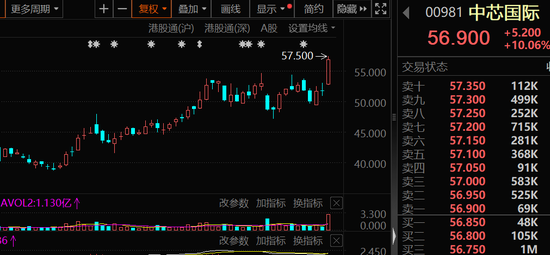 大幅加倉(cāng)，連續(xù)14周凈買(mǎi)入！資金涌向這些股，芯片龍頭成交居首
