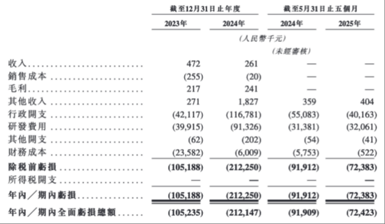 “三無”公司華芢生物兩年三闖港交所：它的生死對手，是時(shí)間錯(cuò)配
