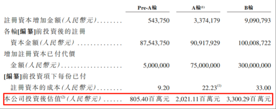 “三無”公司華芢生物兩年三闖港交所：它的生死對手，是時(shí)間錯(cuò)配