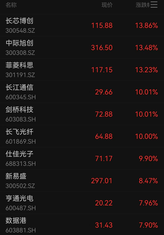 A股成交額超3萬億元，為史上第二次，專家：已處牛市