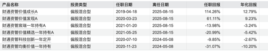 A股慢牛行情：財通資管規(guī)模大幅縮水，權(quán)益總監(jiān)突然離職？
