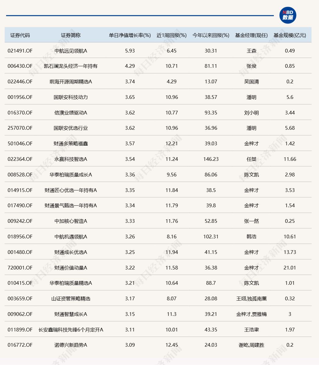 A股午后跳水回落，多只醫(yī)藥主題基金單日跌逾5%