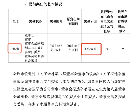 整合關(guān)鍵節(jié)點突發(fā)人事震蕩！山東鋼鐵董事長解旗離任，“寶武系”毛展宏接棒，25年上半年已轉(zhuǎn)虧為盈