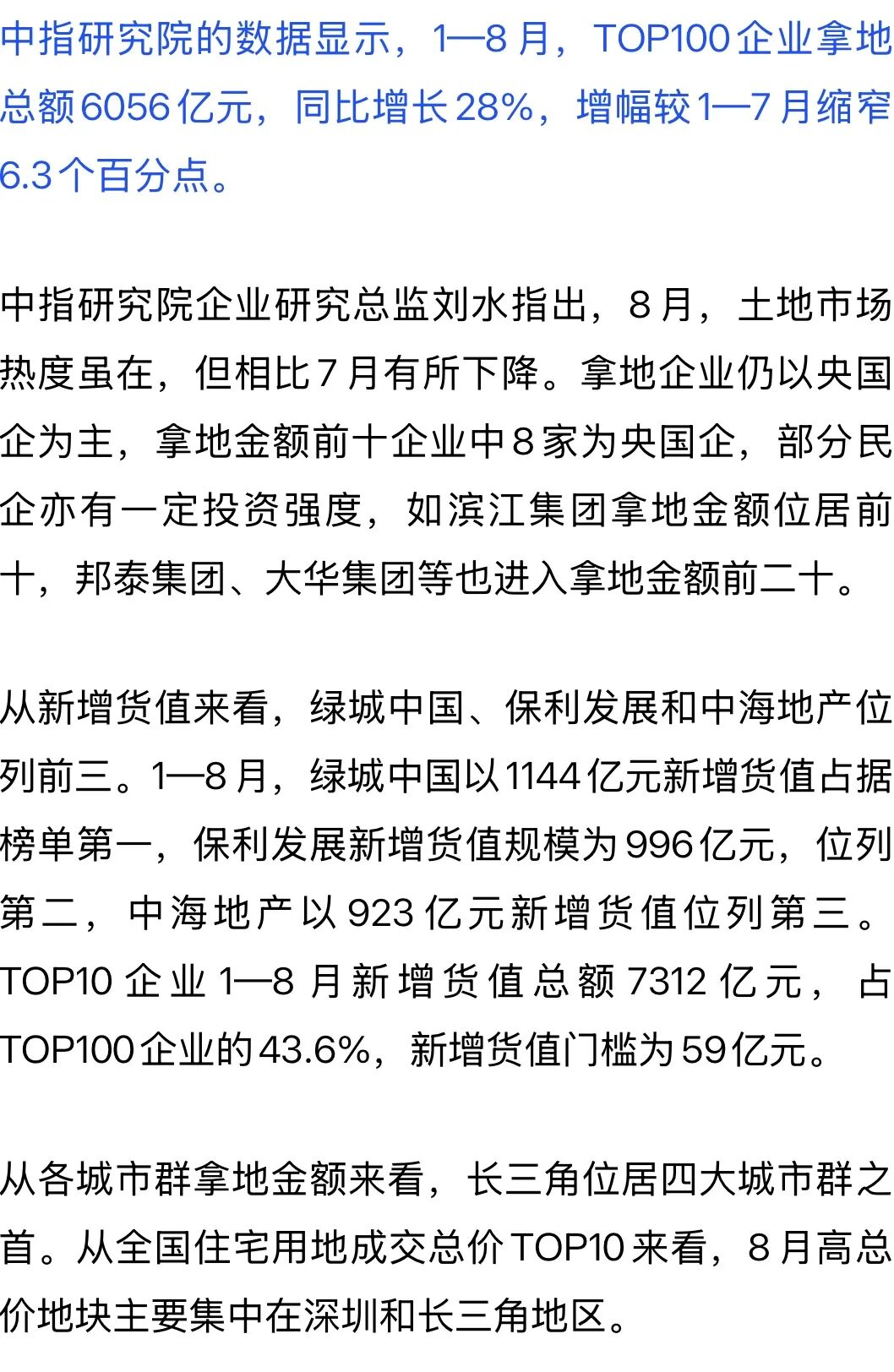 同比增長28%！前8月TOP100企業(yè)拿地數(shù)據(jù)出爐