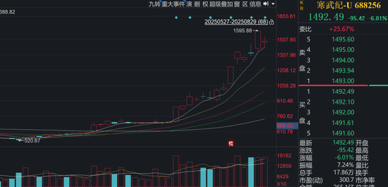 除了寒武紀(jì)，章建平還現(xiàn)身這7股