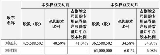 上海雞尾酒老板，一把套現(xiàn)14個億