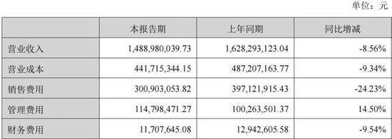 上海雞尾酒老板，一把套現(xiàn)14個億