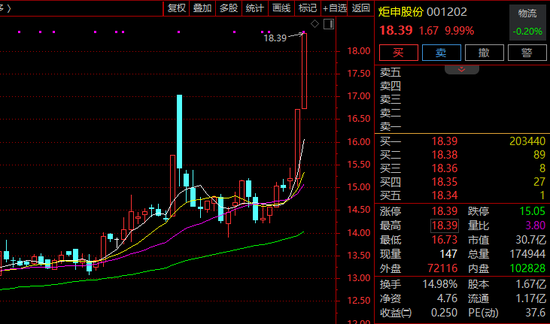 2連漲停！001202，減持回購賬戶股票！