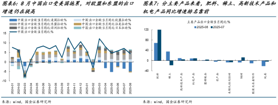 ETF日?qǐng)?bào)：目前全球仍處于半導(dǎo)體銷售的較高峰 關(guān)注半導(dǎo)體設(shè)備ETF