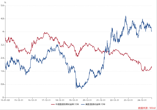 ETF日?qǐng)?bào)：目前全球仍處于半導(dǎo)體銷售的較高峰 關(guān)注半導(dǎo)體設(shè)備ETF