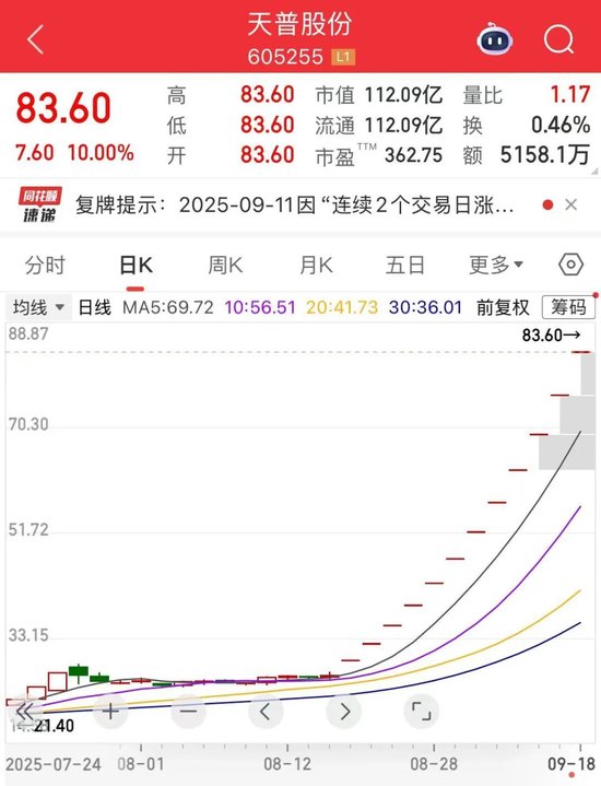 12連板大牛股再度提示風(fēng)險(xiǎn)，上交所：對(duì)部分投資者暫停賬戶交易